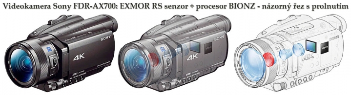 Videokamera Sony FDR-AX700: Názorný řez přístrojem
