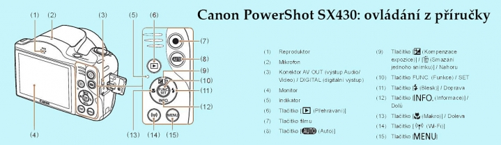 Ukázka popisu ovládání z české příručky k SX430 IS... 