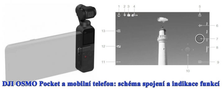 Kamerka DJI OSMO Pocket: spojení a indikace funkcí...